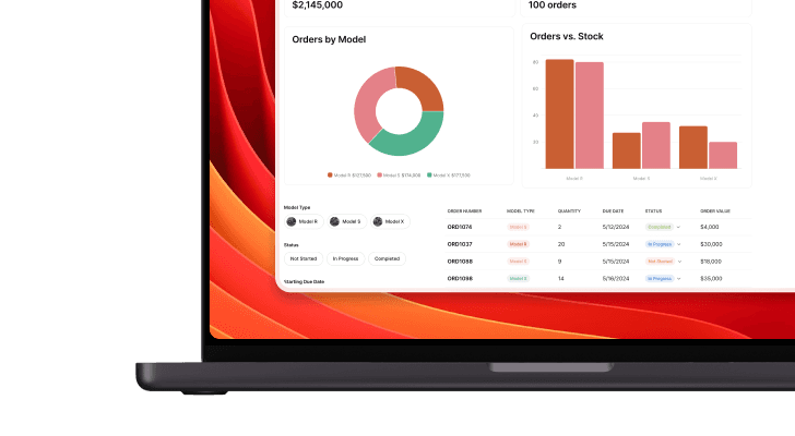 Dashboards