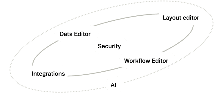 Platform diagram