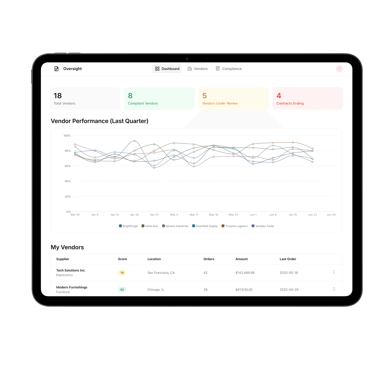 Vendor Management